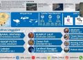 Forum Konsultasi Publik BPBL Lombok Bahas Standar Pelayanan 2025