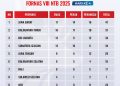 Klasemen Sementara Fornas VIII 2025, Jabar Memimpin di Puncak