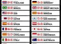 Jadwal MotoGP 2026 Diumumkan, Sirkuit Mandalika Masih Jadi Tuan Rumah