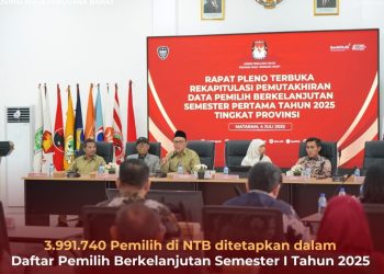 KPU NTB Mencatat Lebih dari 43000 Pemilih Baru
