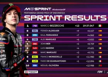 Bezzecchi Juara Sprint Race MotoGP Mandalika 2025