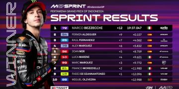 Bezzecchi Juara Sprint Race MotoGP Mandalika 2025